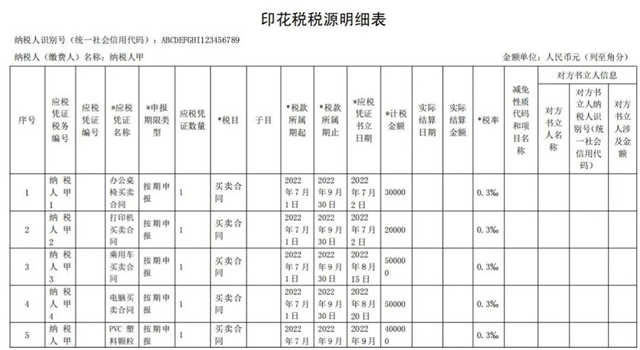 印花税应税凭证名称怎么填写