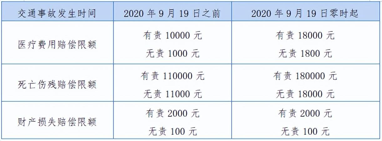 发生交通事故交强险、残疾赔偿金怎么赔？