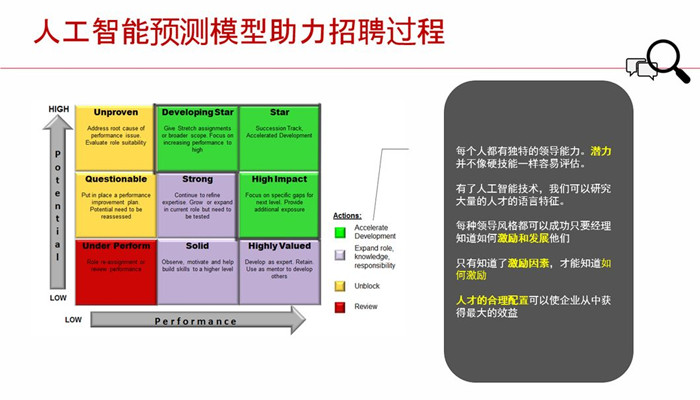 人工智能预测模型助力招聘过程.jpg