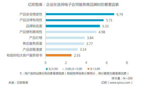 图片来源：《2018年第三方电子合同服务行业趋势报告》