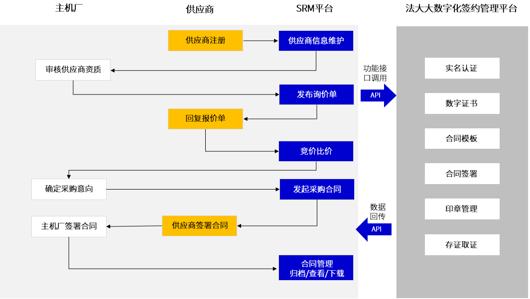 采购合同场景.png