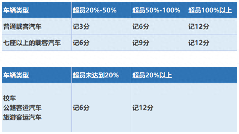 超员处罚标准.png