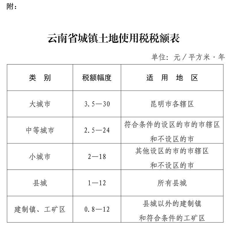《云南省城镇土地使用税税额表》