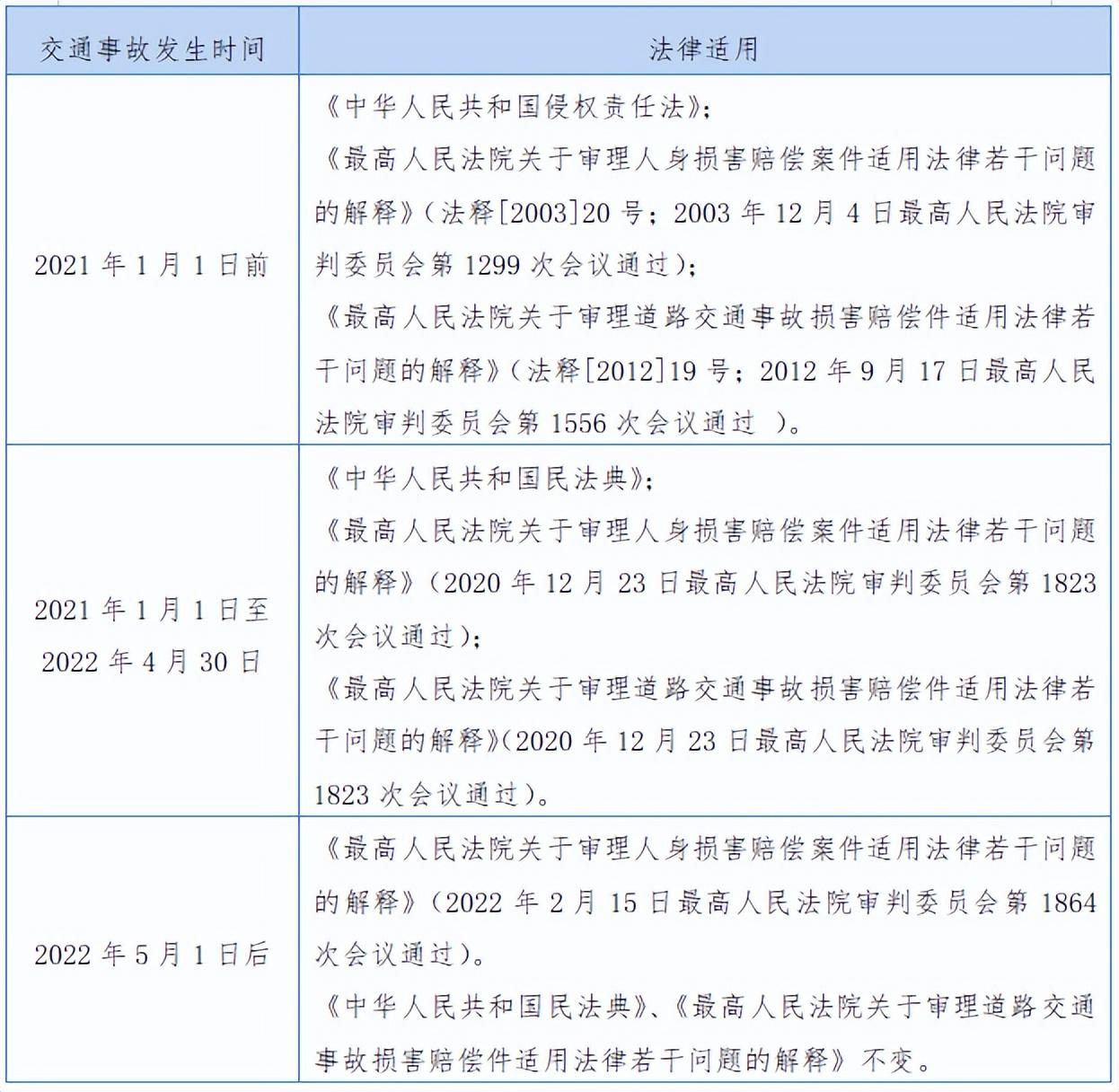 发生交通事故交强险、残疾赔偿金怎么赔？