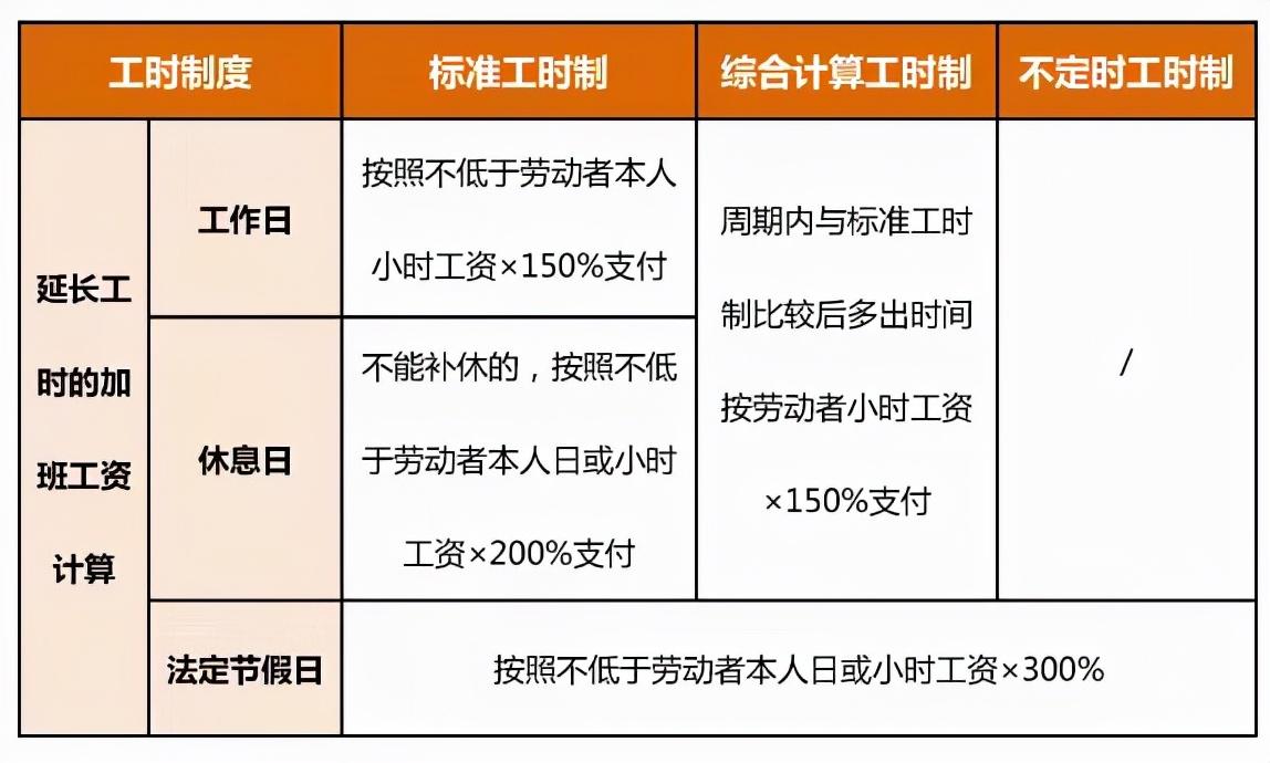 法定节假日工资怎么算（法定节假日加班费规定）