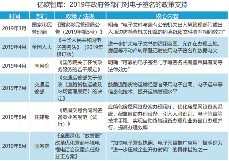 各部门出台电子合同、电子证据的利好政策