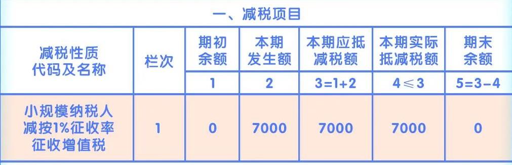 增值税优惠政策最新2023年