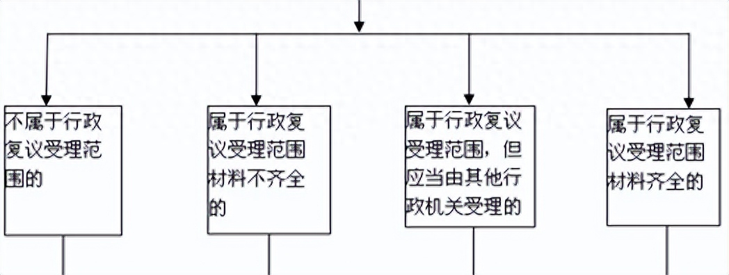 行政复议案件立案流程图2.jpg