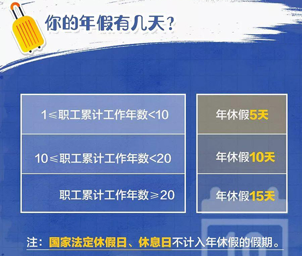 年假国家规定天数2022最新