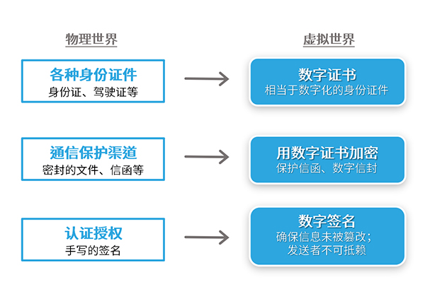 ca证书是什么意思