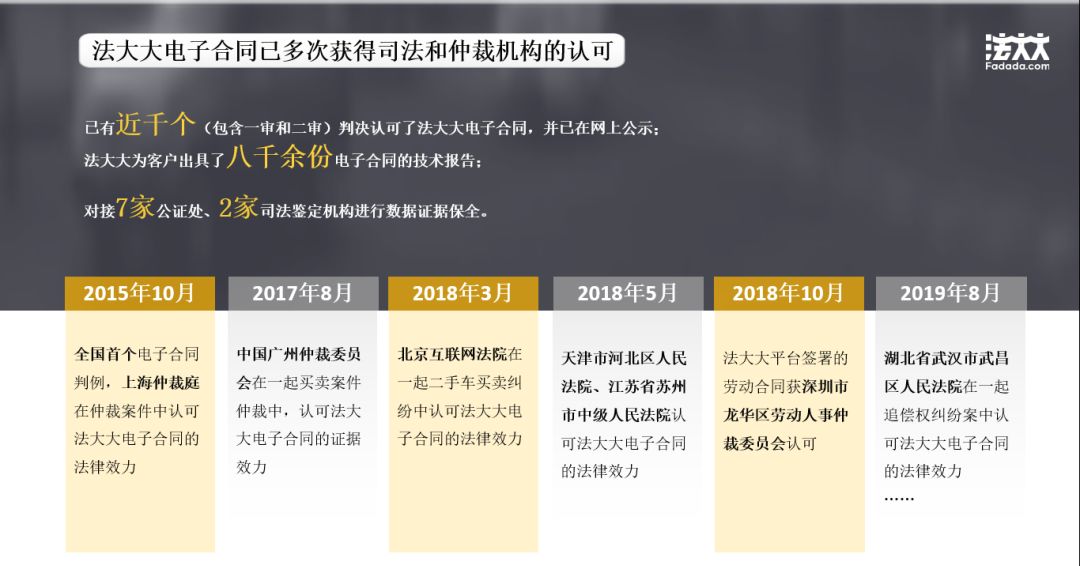 法大大电子合同已多次获事实判例认可