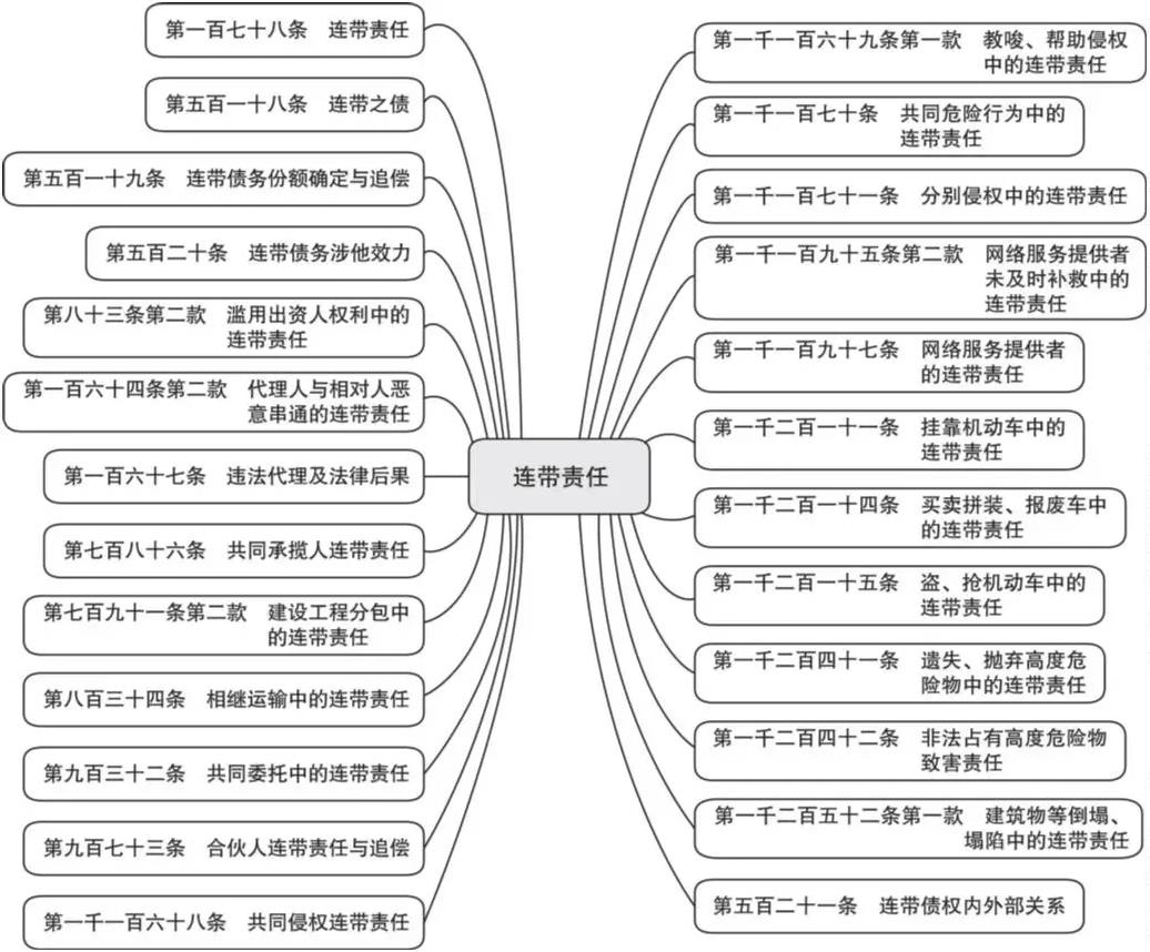 连带责任的法律规定