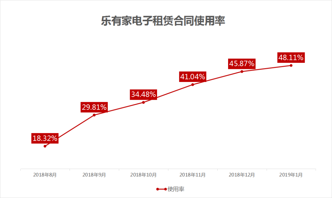 截图均来自乐有家