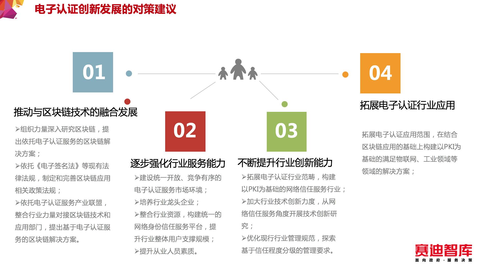 电子认证创新发展的对策建议