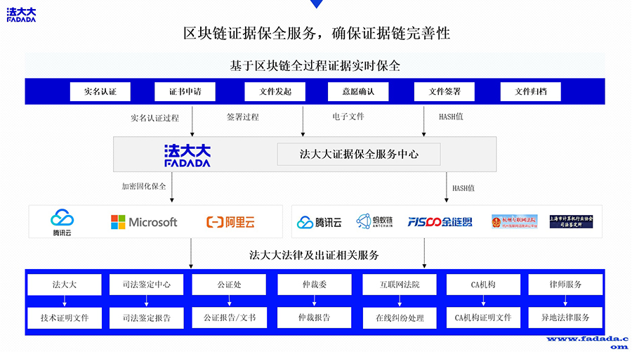 线上签合同用什么软件（签电子合同的软件怎么选）