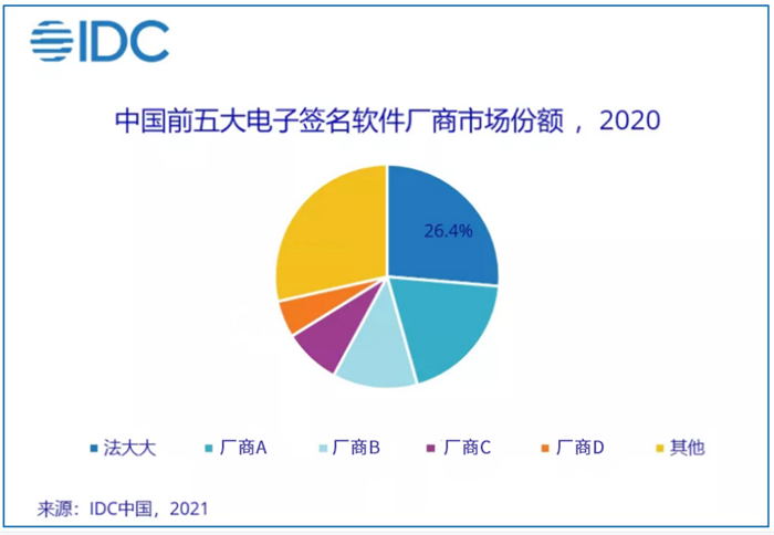 电子签名平台哪个好