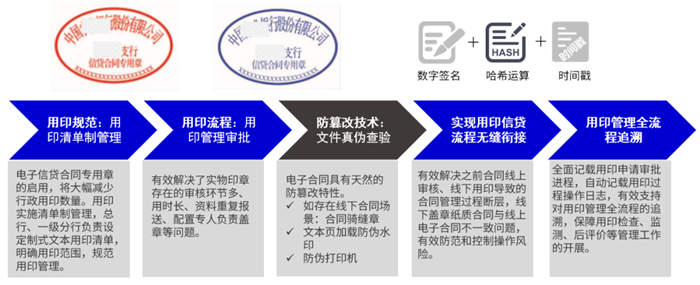 法大大印章集中管控解决方案