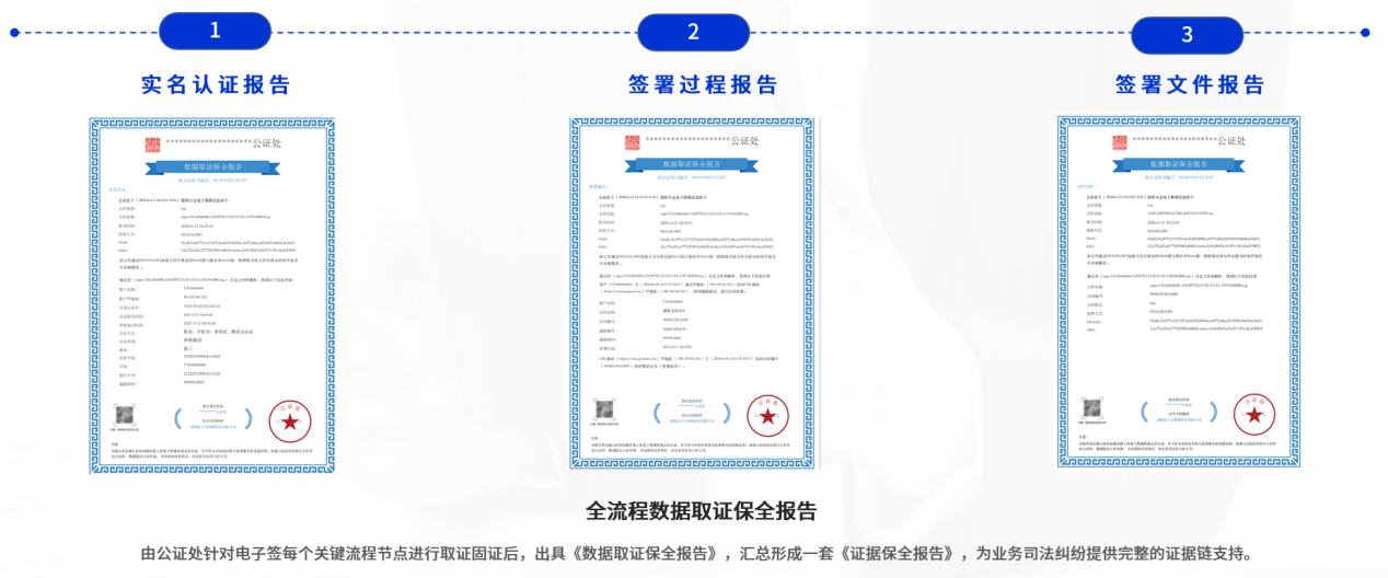 《以租代购：线上高效开展，业务合规强化》