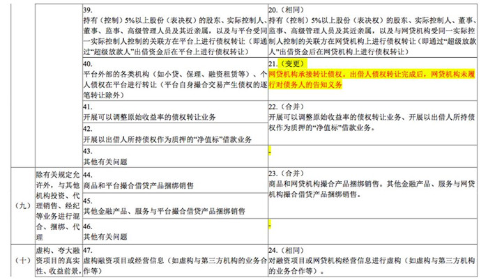 168条与108条主要内容对比.jpg