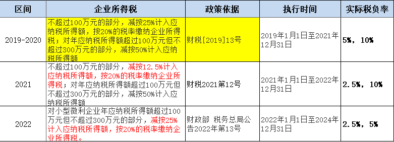 企业所得税怎样计算