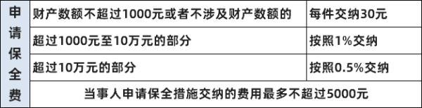 打一场官司得多少钱啊（打官司诉讼费多少钱）