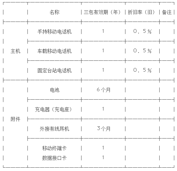 实施三包的移动电话机商品目录