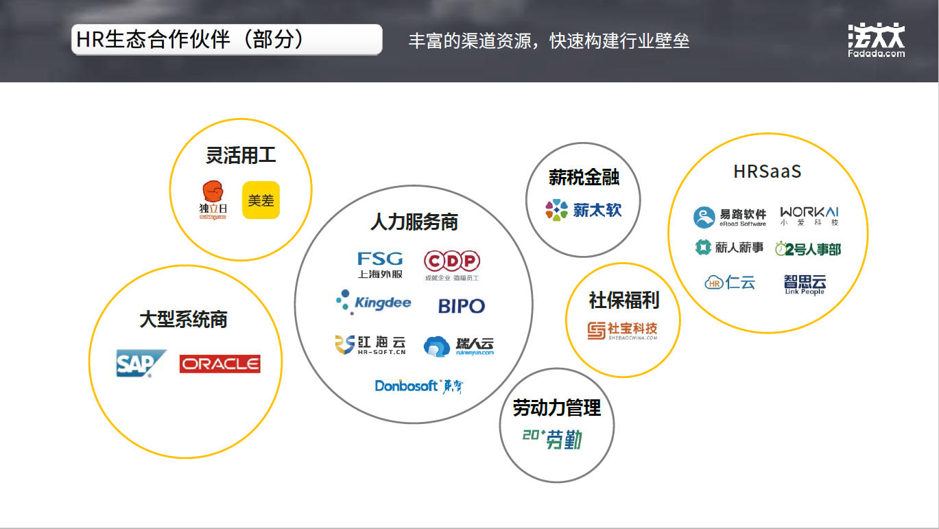 法大大部分HR生态合作伙伴