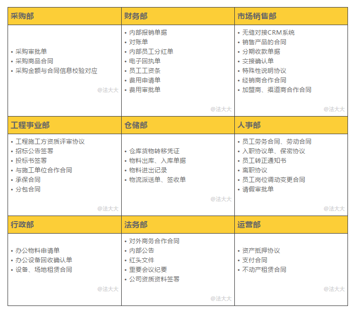 法大大产品部分应用场景.png