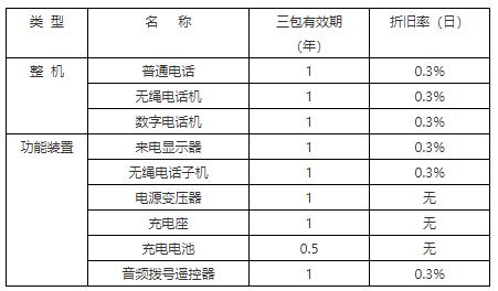 实施三包的固定电话机商品目录