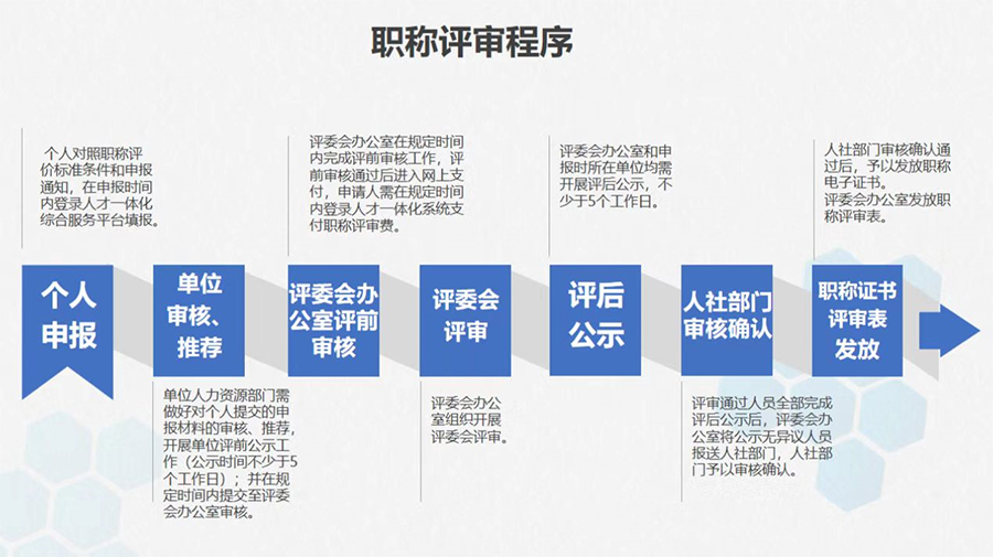 职称评审条件及流程