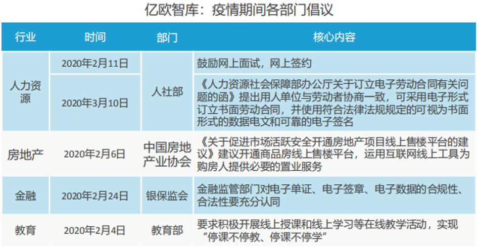 各部门出台电子合同、电子证据的利好政策