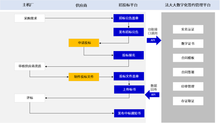 招投标场景.png