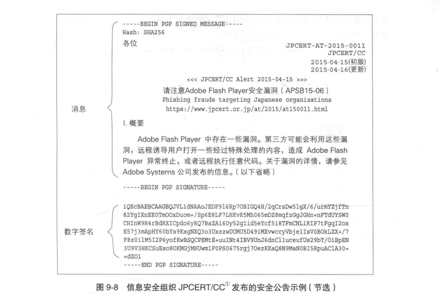 数字签名有哪些应用