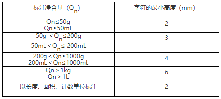 标注字符高度