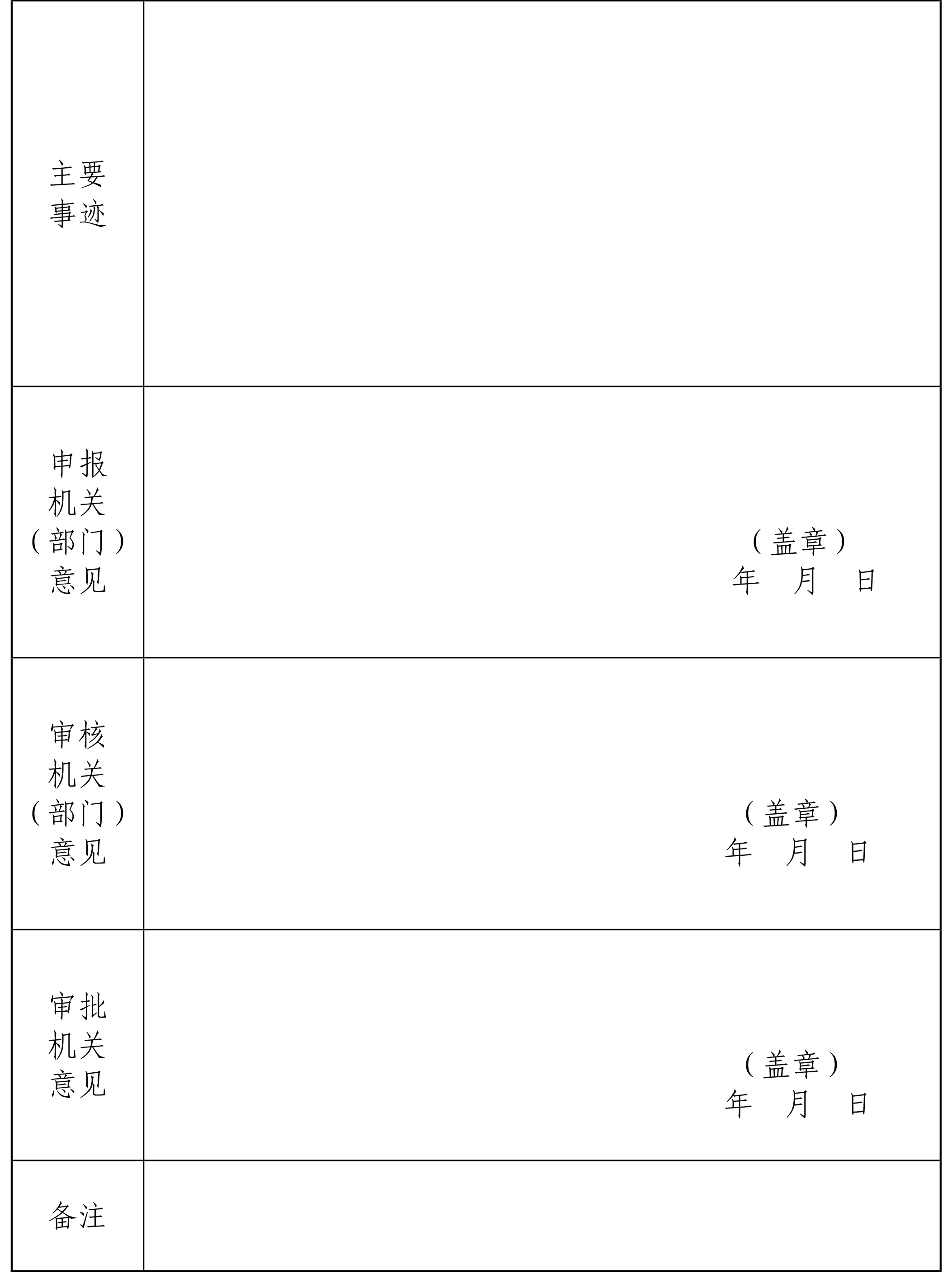 公务员集体奖励审批表