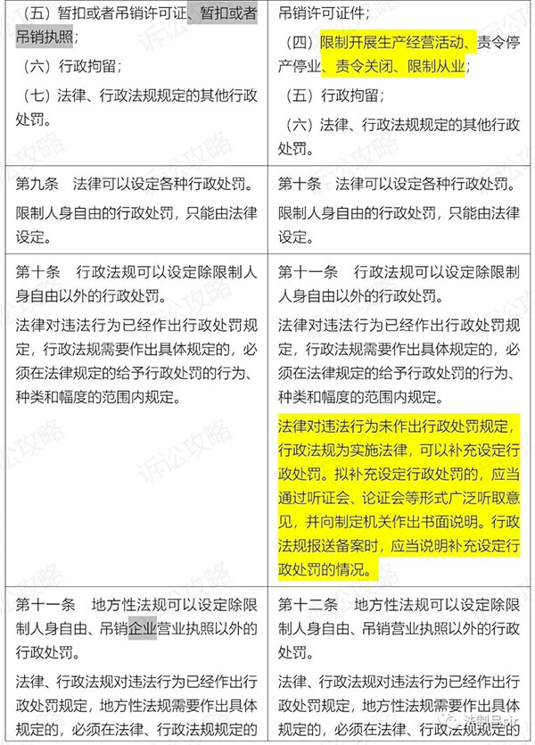 行政处罚法新旧对照表