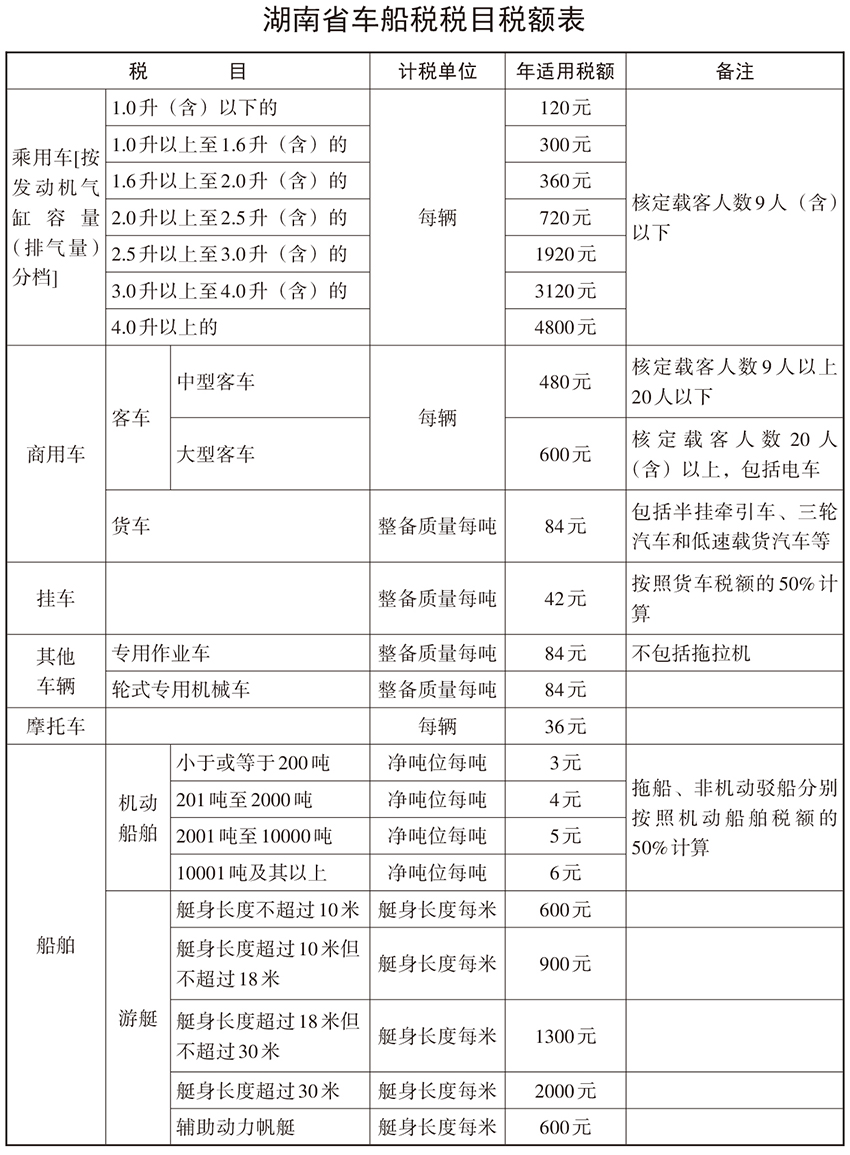 《湖南省车船税税目税额表》