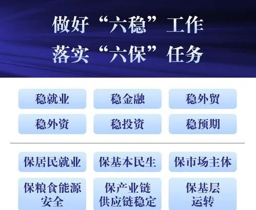 六稳六保的具体内容是什么（六稳六保指的是什么）