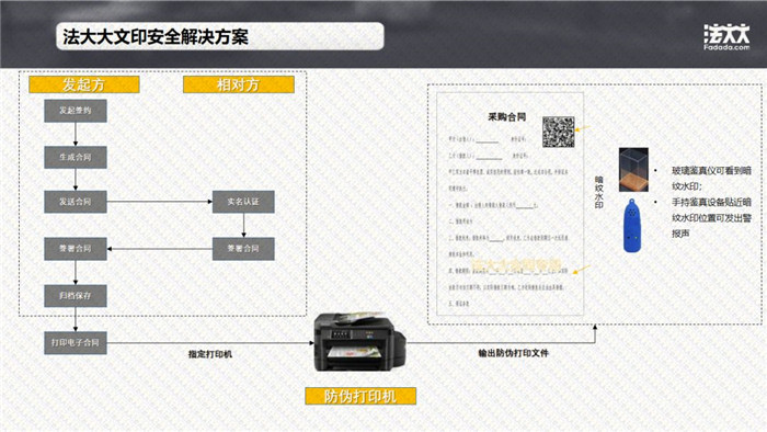 文印安全解决方案