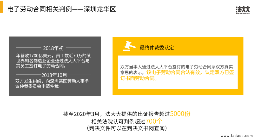 电子劳动合同相关判例