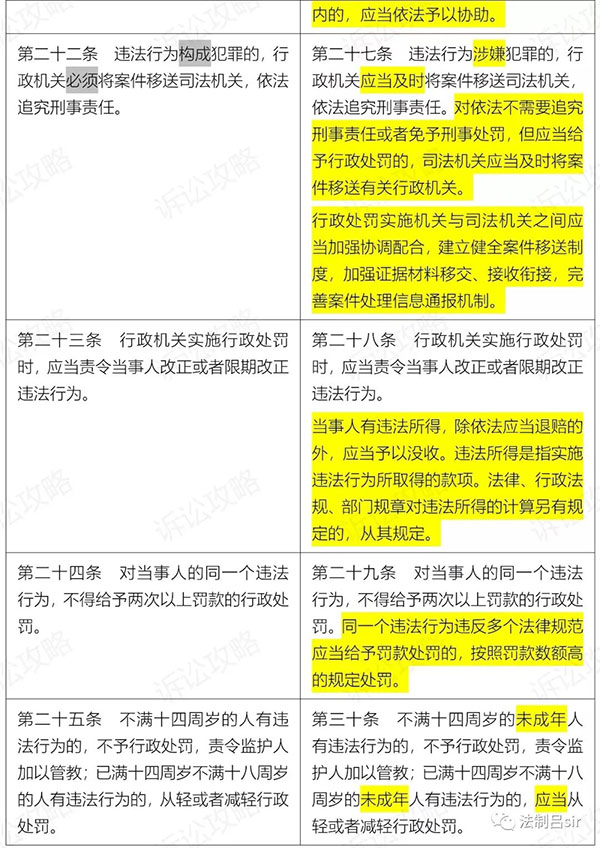 行政处罚法新旧对照表