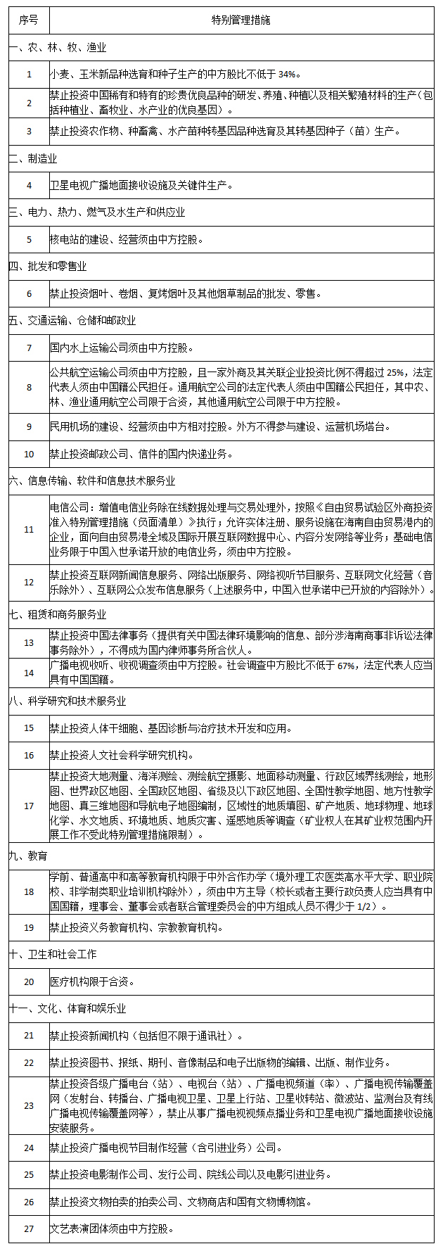 海南自由贸易港外商投资准入特别管理措施(负面清单)(2020年版)