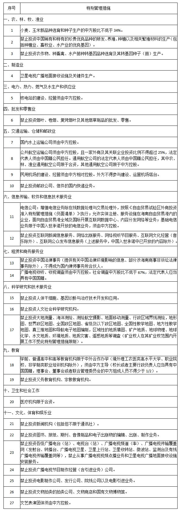 海南自由贸易港外商投资准入特别管理措施(负面清单)(2020年版)