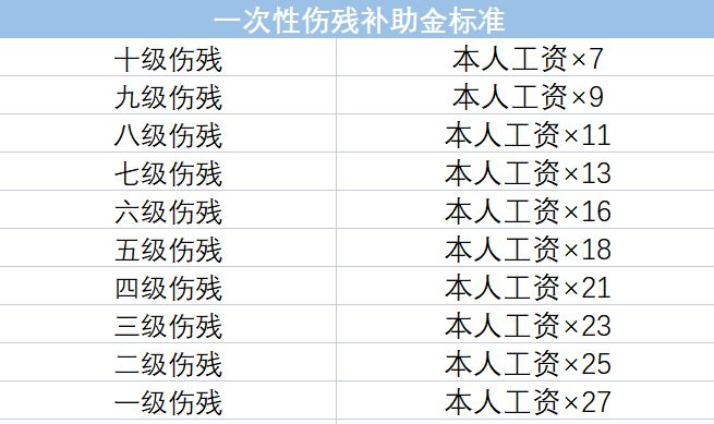 一次性伤残补助金.jpg