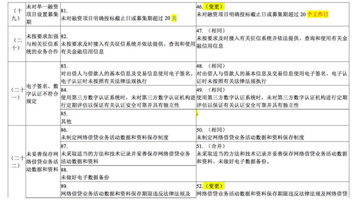 168条与108条主要内容对比.jpg