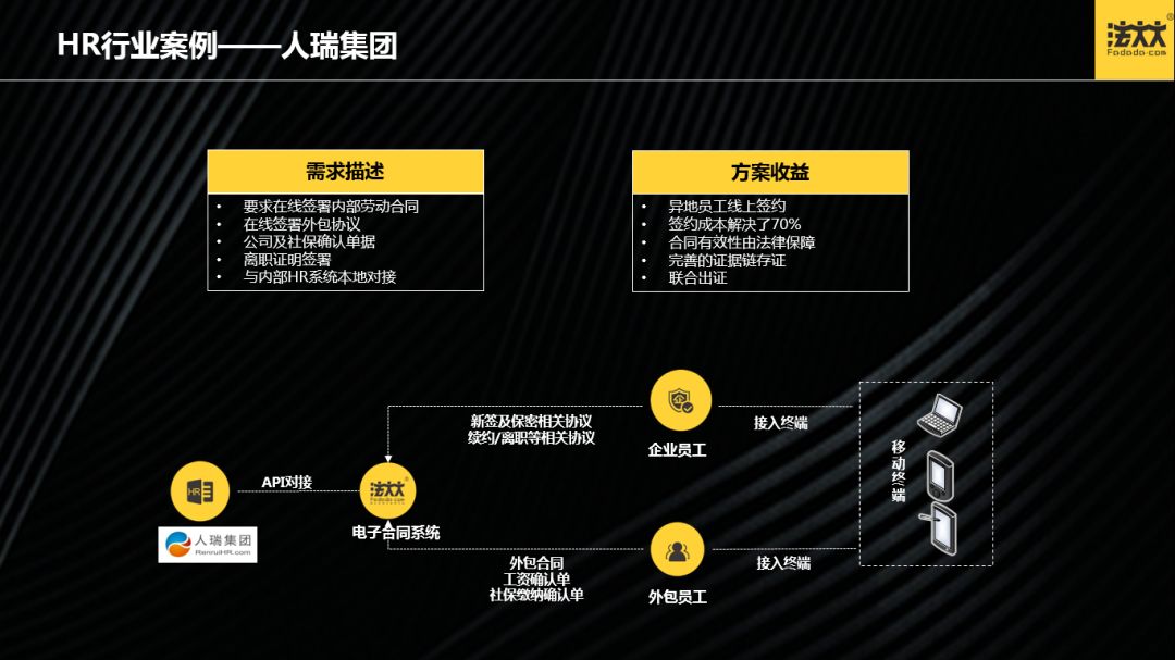 HR行业案例——人瑞集团.jpg