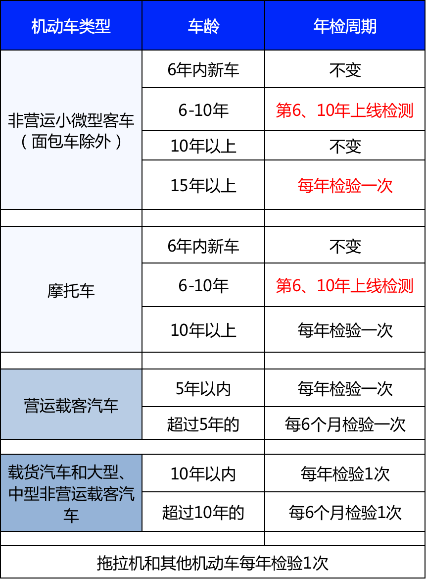 周六日可以汽车年审吗（审车时间规定）