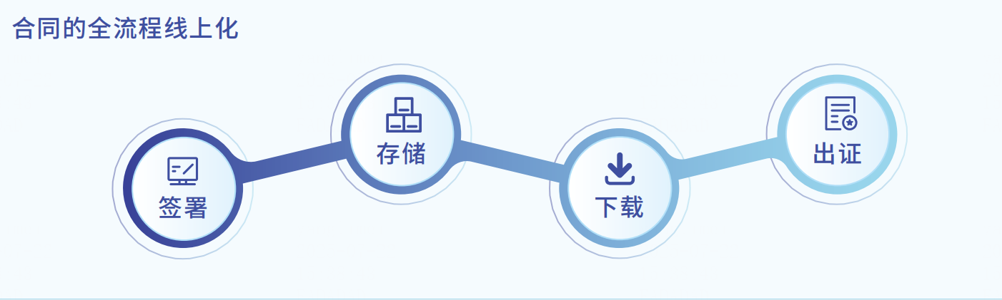 《法大大应用价值》