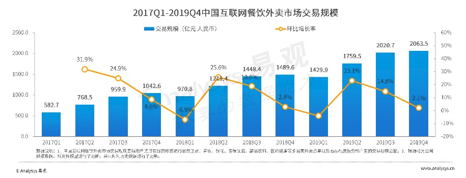 图片来源：Analysys易观