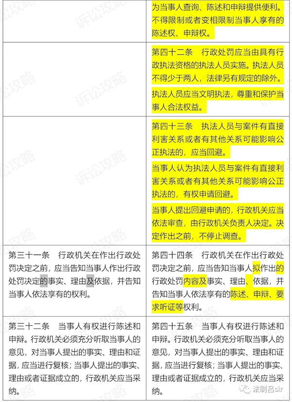 行政处罚法新旧对照表